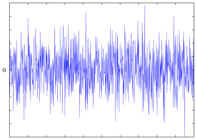 Gráfico de Monitorización de ruido y vibraciones