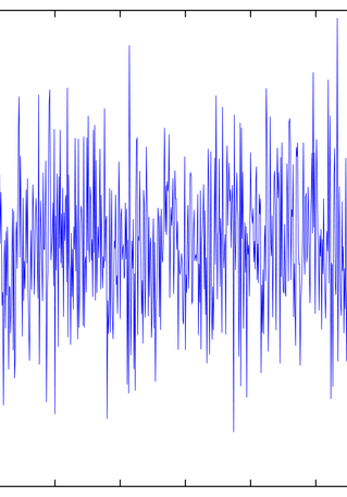 Gráfico de Monitorización de ruido y vibraciones