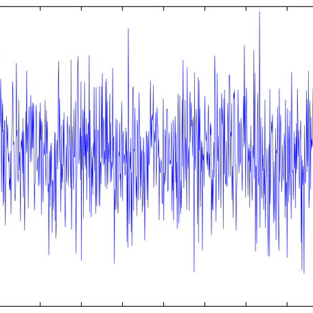 Gráfico de Monitorización de ruido y vibraciones